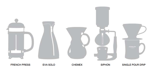 Cold Brew Chemistry Cold Brew Chemistry