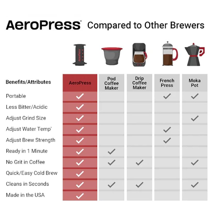 AeroPress XL
