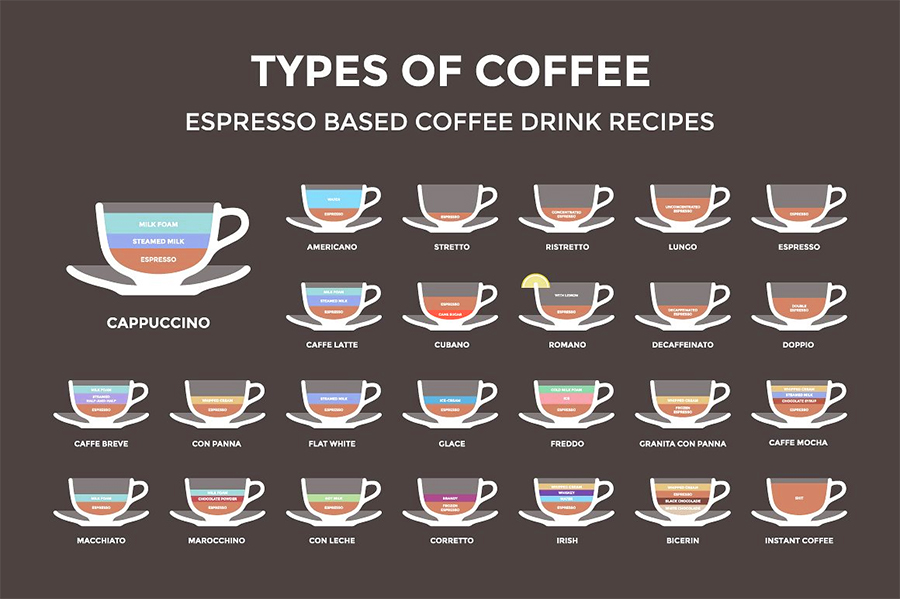 Different Types Of Coffee Drinks Explained