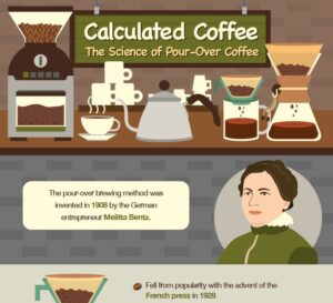 Image showing the science of pour over coffee